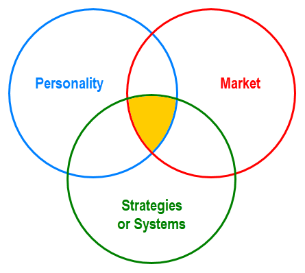 Becoming a Professional Price Action Trader