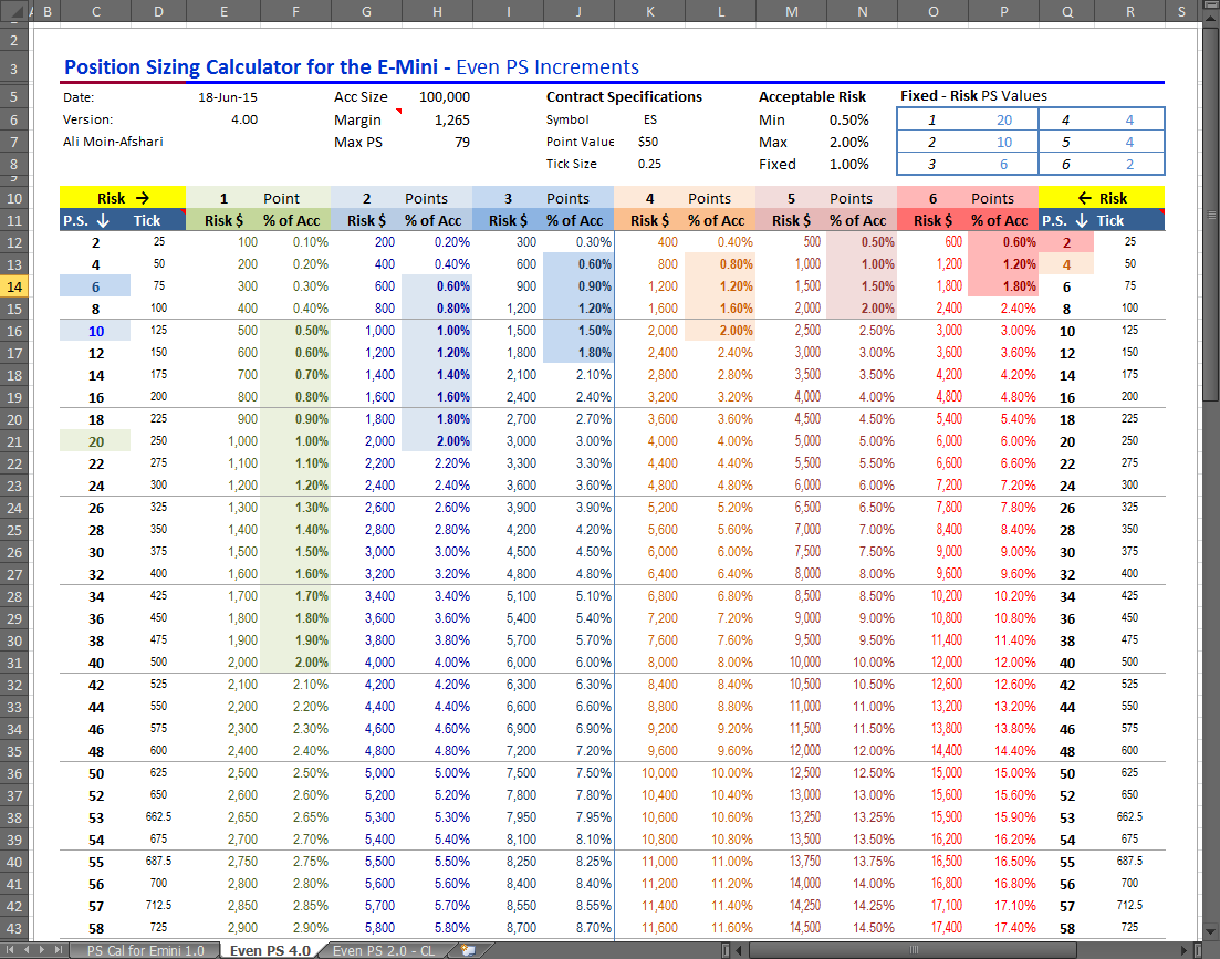 Position Sizing