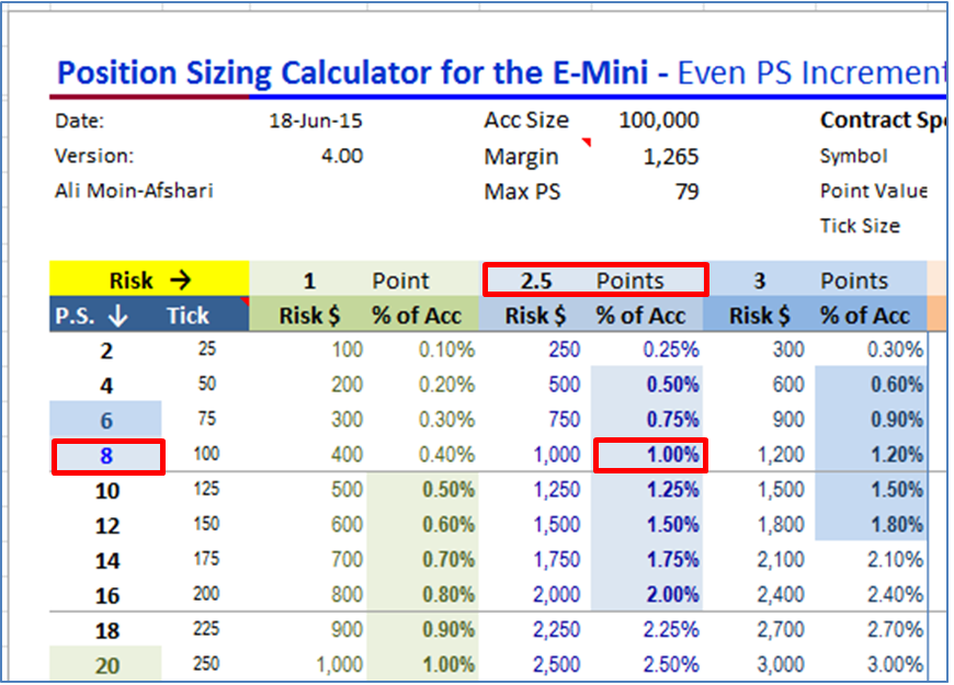 Position Sizing