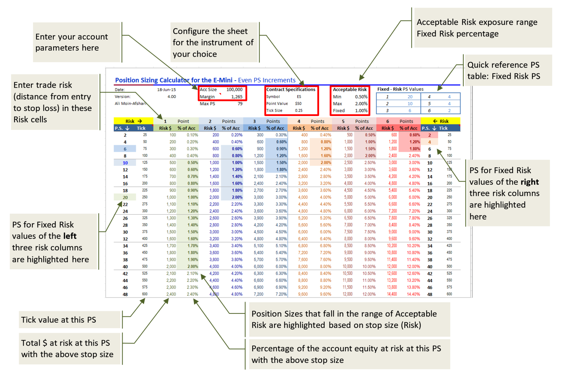 Position Sizing