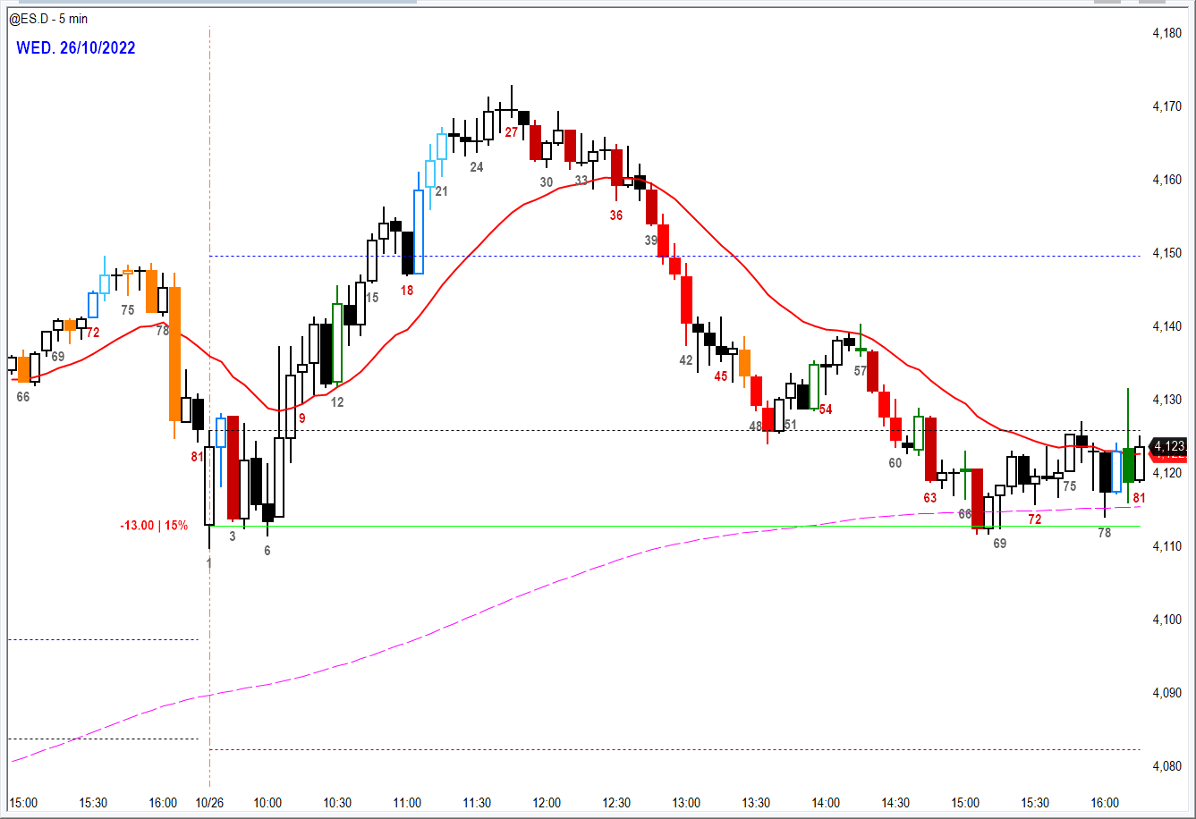 Day Trading Live in Front of 100+ People