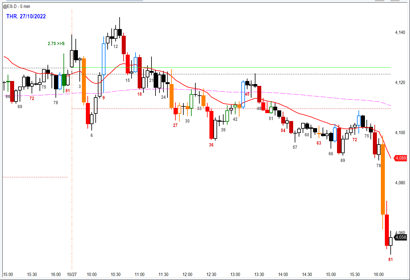 Day Trading Live in Front of 100+ People