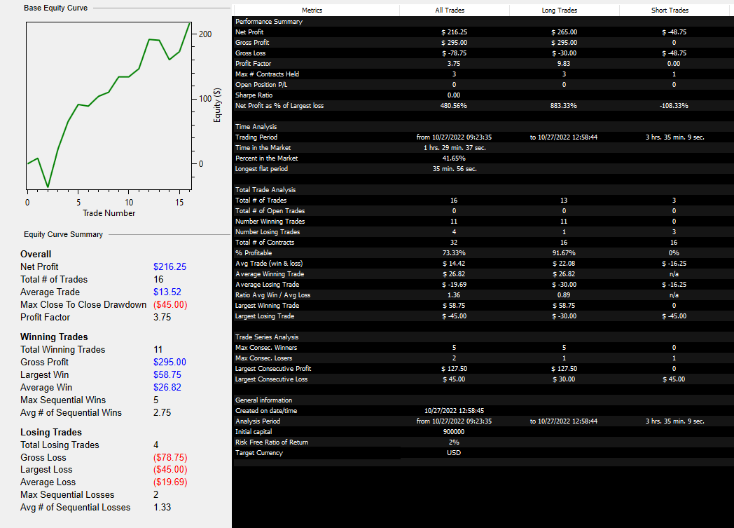Day Trading Live in Front of 100+ People